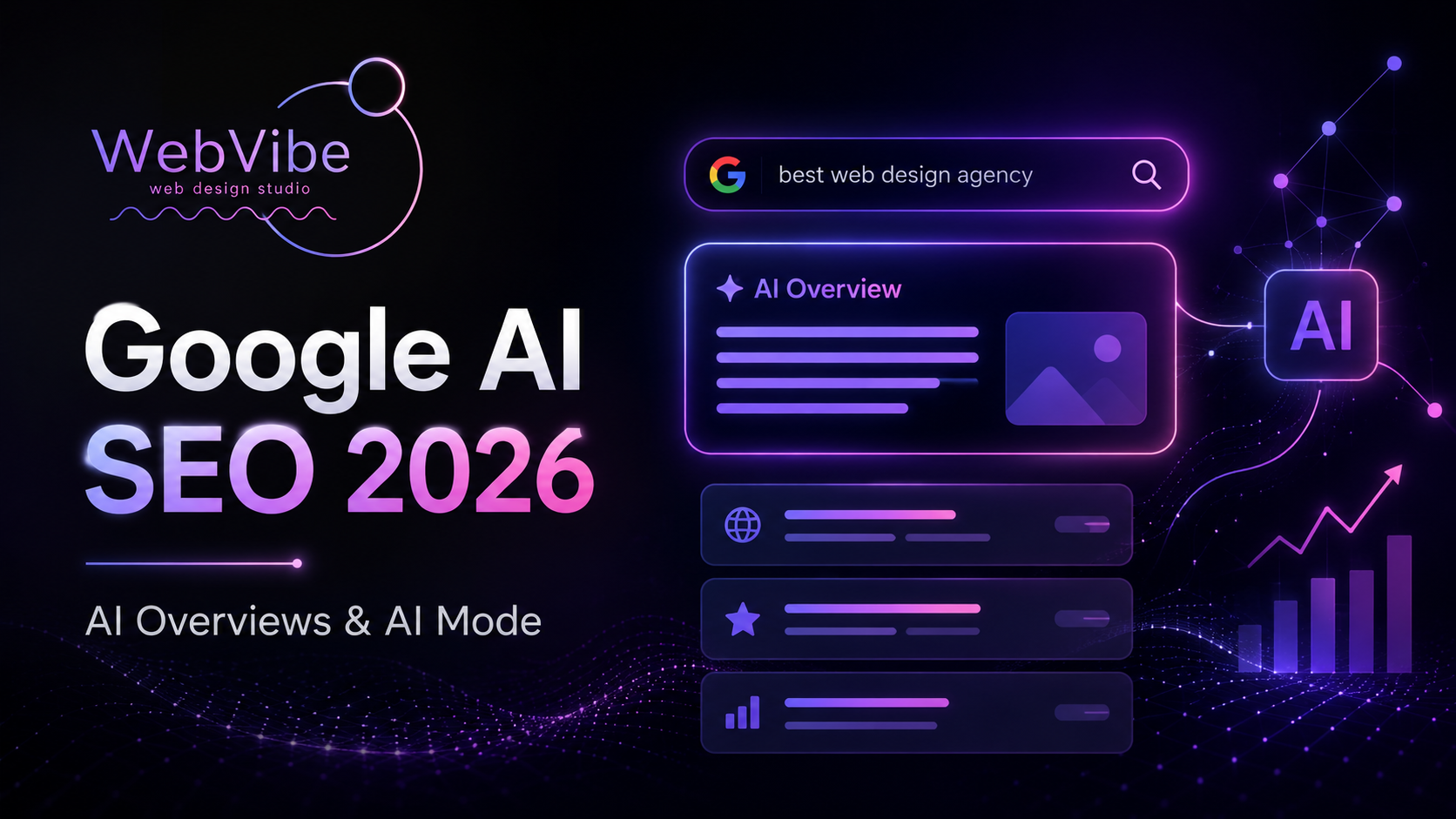 Sådan bliver din hjemmeside synlig i Google AI Overviews og AI Mode i 2026